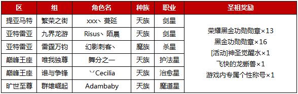 《永恒之塔》6月十一星之祖PVP排位賽獎勵發(fā)放公告