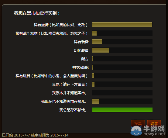 《魔獸世界》投票：黑市拍賣行