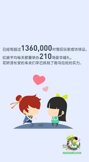 《神武2》大數據揭秘 最令人震驚的竟然是