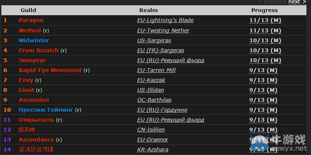 《魔獸世界》7月7日最新地獄火堡壘首殺戰(zhàn)報(bào)