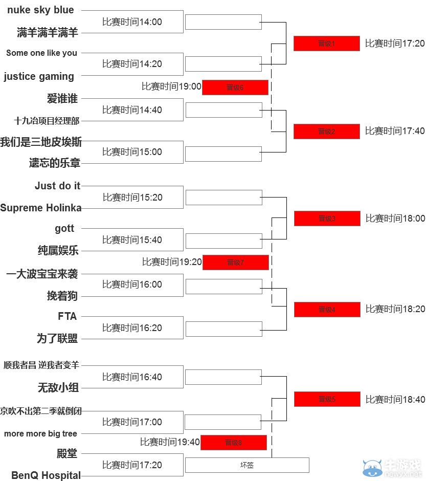 2015暴雪嘉年華《魔獸世界》3V3海選賽隊伍信息及對陣