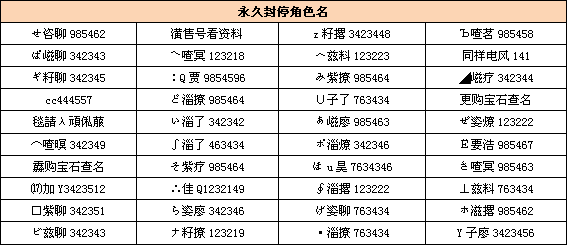《新天龍八部》再次破獲 不曾稍懈