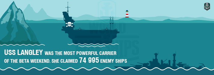 《戰艦世界》數據大總結 測試水面上的翅膀