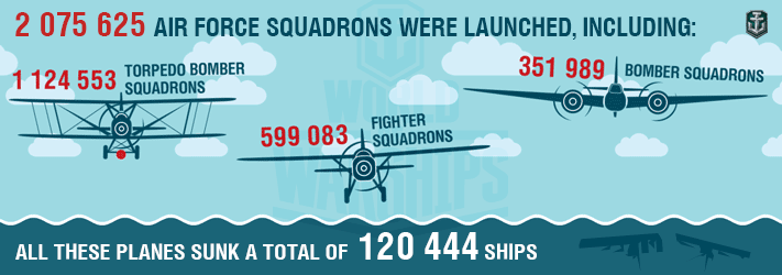 《戰艦世界》數據大總結 測試水面上的翅膀