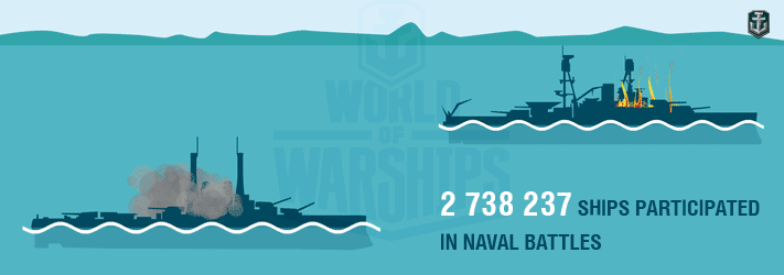 《戰艦世界》數據大總結 測試水面上的翅膀