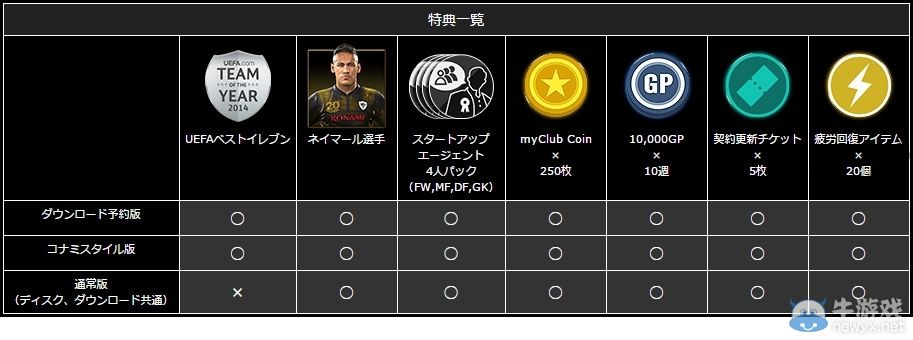 《實況足球2016》公開日版發售日與各種特典