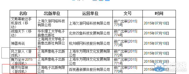 國行PS4/Xbox One喜迎神作！《風之旅人》、《奧日與黑暗森林》過審