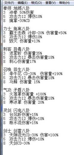 《劍靈》韓服最新八卦 傷害爆表直追S3