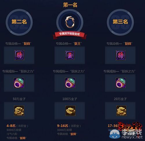 反攻在望 《斗戰(zhàn)神》七大妖王齊聚領(lǐng)兵