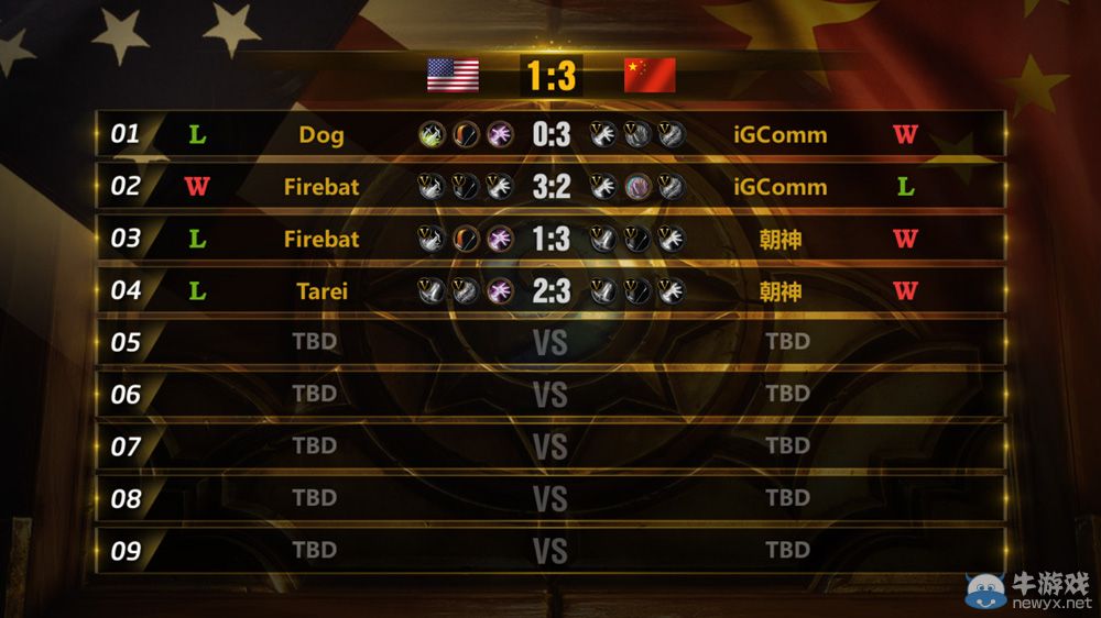 《爐石傳說》中美賽：清華學霸建功中國3：1領先