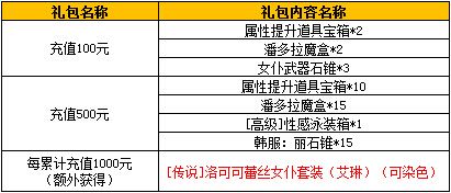 《TERA》洛可可萌動(dòng)降臨
