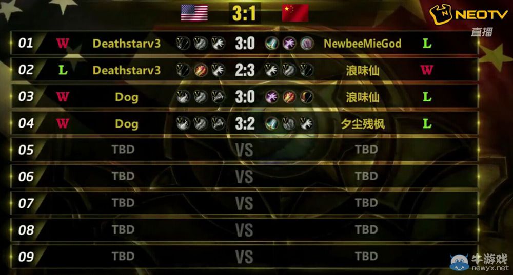 《爐石傳說》中美擂臺賽第二輪首日：美國3：1暫時領先