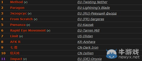 《魔獸世界》6.2史詩地獄火堡壘競速 世界前十產生