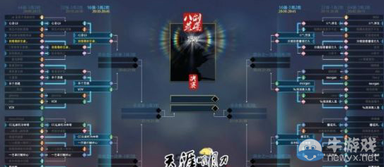 《天涯明月刀》玩家談論劍 利弊全面分析