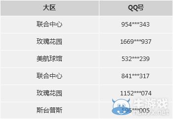 《NBA2K OL》第二期勇士冠軍T恤獲獎公告