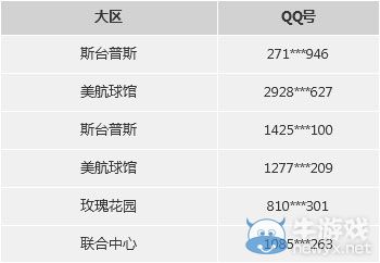《NBA2K OL》第二期勇士冠軍T恤獲獎公告