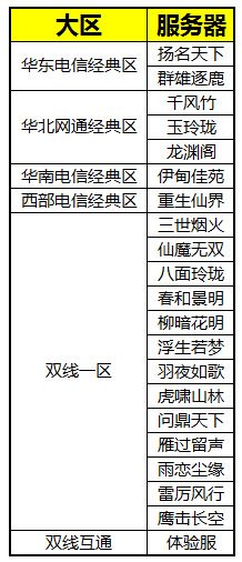 《夢幻誅仙2》跨服PK賽的轉服工作正式開啟