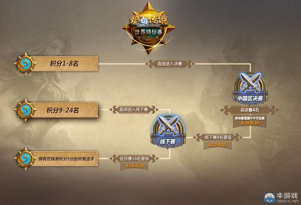 《爐石傳說》暴雪嘉年華錦標(biāo)賽中國預(yù)選賽8月15日開啟