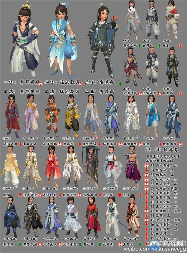 玩家評比 劍網三2015年的外觀排名TOP50