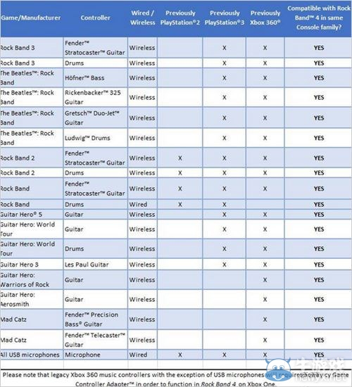 官方解釋《搖滾樂隊4》PS4版和X1版定價差異