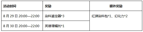 《激戰2》8月29-30累計在線得好禮活動