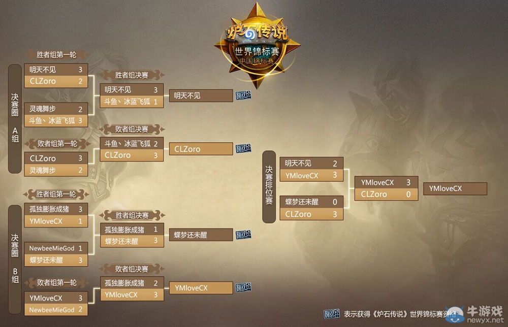 《爐石傳說》中國錦標(biāo)賽落幕 中國冠軍閃耀賽場