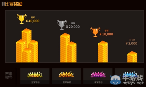 《夢(mèng)塔防》T2全球競(jìng)技大賽報(bào)名即將開始