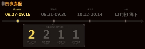 《夢(mèng)塔防》T2全球競(jìng)技大賽報(bào)名即將開始