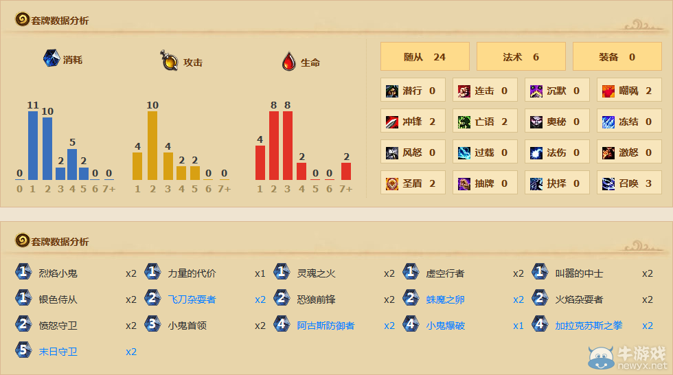 《爐石傳說》哀綠受邀參加暴雪內部交流會