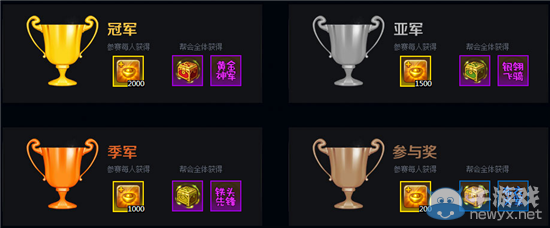 《夢塔防》亂斗杯幫會爭霸賽 幫派禮包等你領