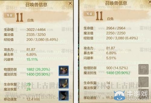 上古世紀可愛寵物:熊貓兔屬性和來源樣式展示