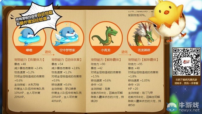 《疾風(fēng)之刃》探秘萌寵第二彈之寵物圖鑒