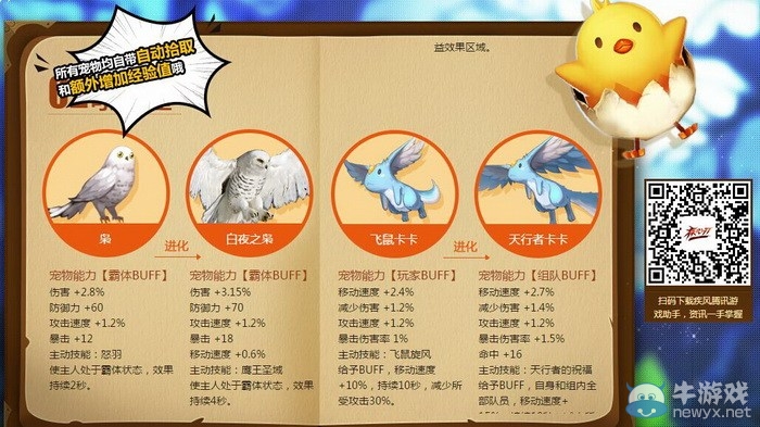 《疾風(fēng)之刃》探秘萌寵第二彈之寵物圖鑒