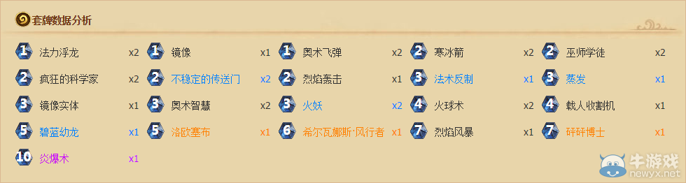 《爐石傳說》本周趨勢 速攻復蘇薩滿盜賊墊底