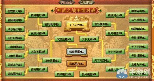 神武之戰第36屆冠軍天下A隊 王者歸來