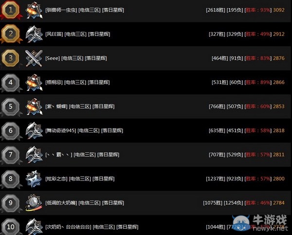 劍靈電信前三區比武排行 召喚果然親女兒