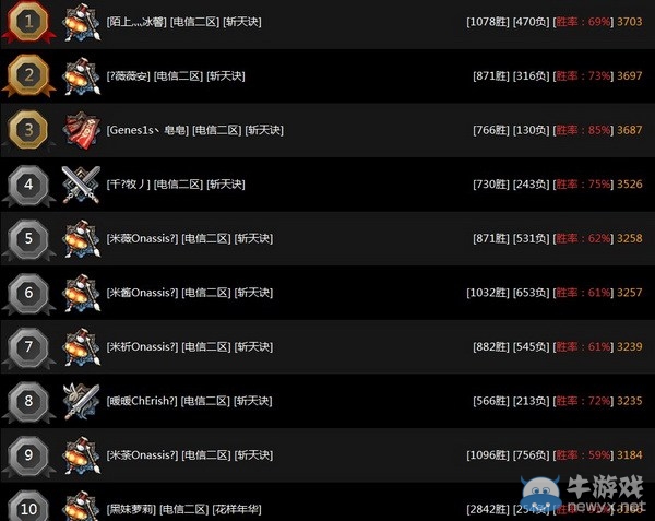 劍靈電信前三區比武排行 召喚果然親女兒