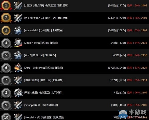 劍靈電信前三區比武排行 召喚果然親女兒