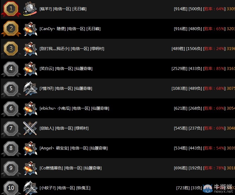 劍靈電信前三區比武排行 召喚果然親女兒