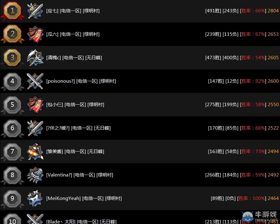 劍靈電信前三區比武排行 召喚果然親女兒