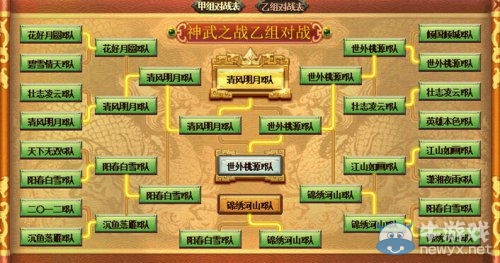 神武之戰第36屆冠軍天下A隊 王者歸來