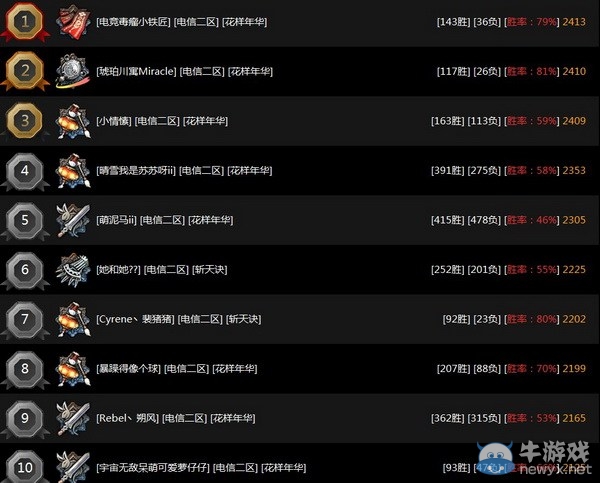 劍靈電信前三區比武排行 召喚果然親女兒