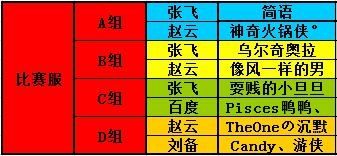 塵埃落定《夢塔防》天下第一武道會(huì)那些事
