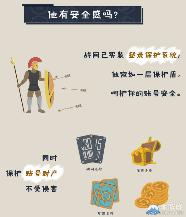 《魔獸世界》官方通知：戰網密保卡至本月底完全解綁