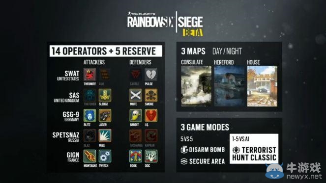 《彩虹六號(hào)：圍攻》beta測(cè)試官方宣傳片放出