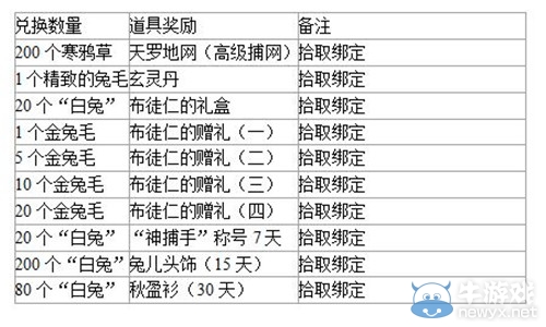 金秋國慶喜相逢 九陰真經雙節福利來襲