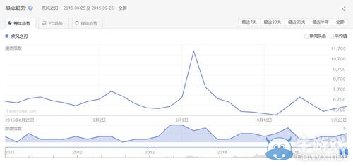 《疾風之刃》回升 只因官方對游戲的態(tài)度問題