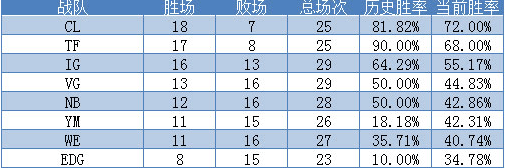 《爐石傳說》9月世界排名 國服選手已滑至谷底