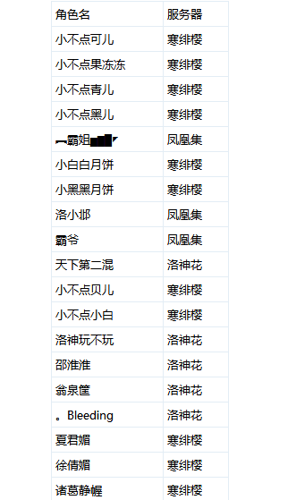 官方大力打擊押鏢外掛 封停名單放出