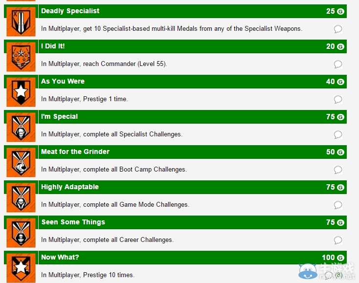 《使命召喚12：黑色行動3》舊主機版成就曝光 只有PC版一半